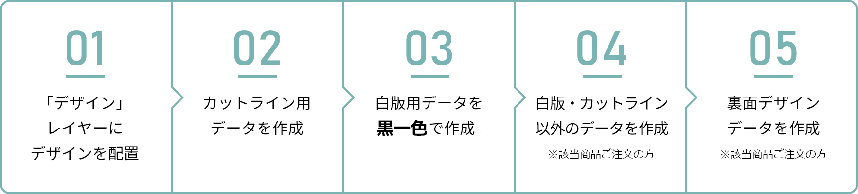 入稿データ作成手順