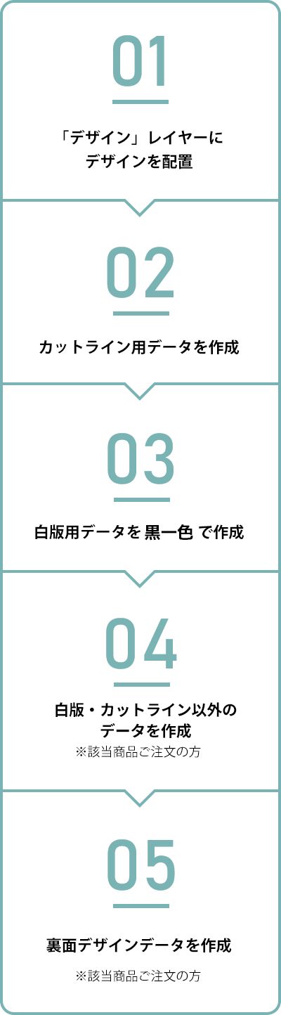 入稿データ作成手順