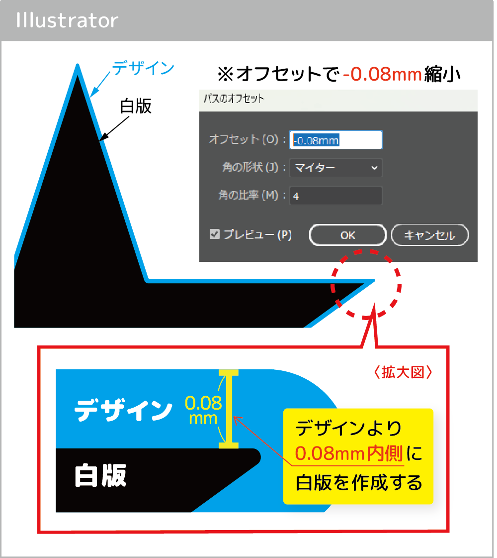 Illustratorで白版を作るコツ