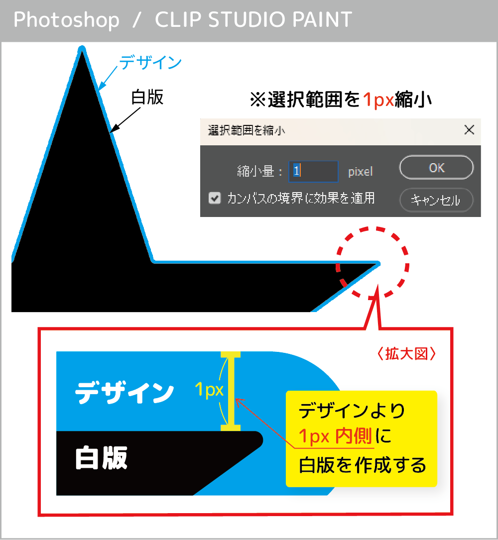 Photoshop / CLIP STUDIO PAINTで白版を作るコツ